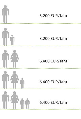 Rente pension gleichzeitig